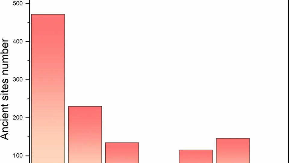 基于GIS的中国古代遗址时空分布格局及影响因素研究